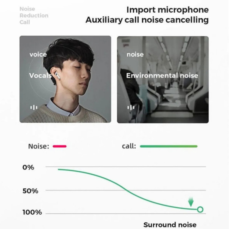 هدفون بلوتوثی مدل airpods pro